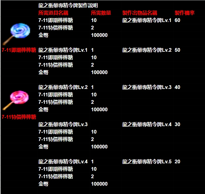 衝暈令牌.jpg